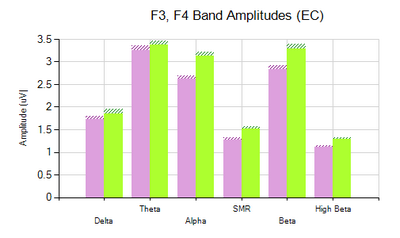 neurofeedback eeg assessment chart