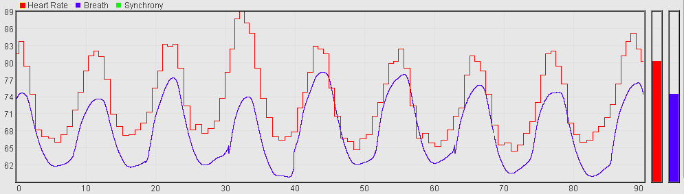 heart coherence chart