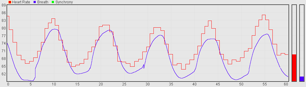 HRV biofeedback graph