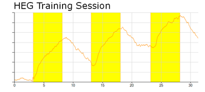 heg neurofeedback report
