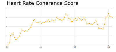 heart rate coherence report