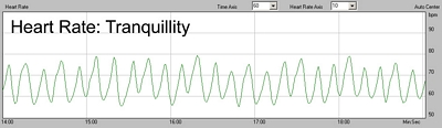 heart rate in tranquility