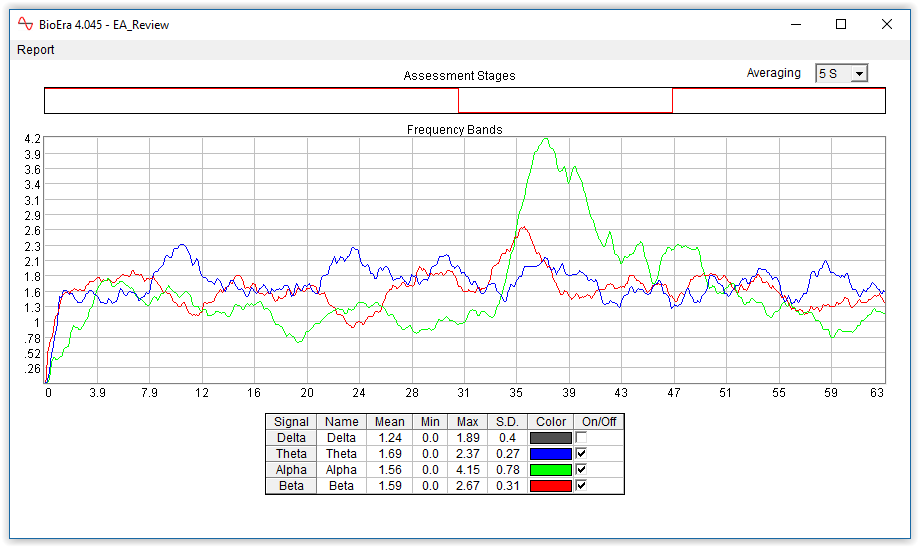 eeg assessment bioera review app