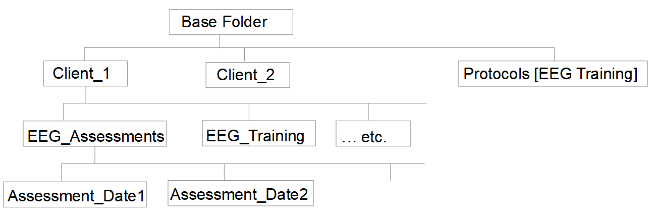 eeg assessment data folder structure