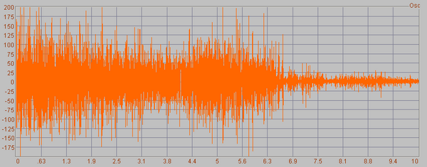 raw emg biofeedback trace