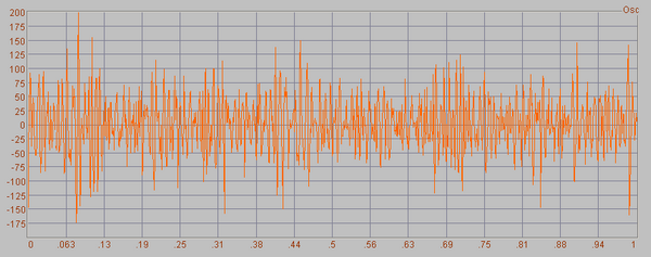 raw emg biofeedback trace