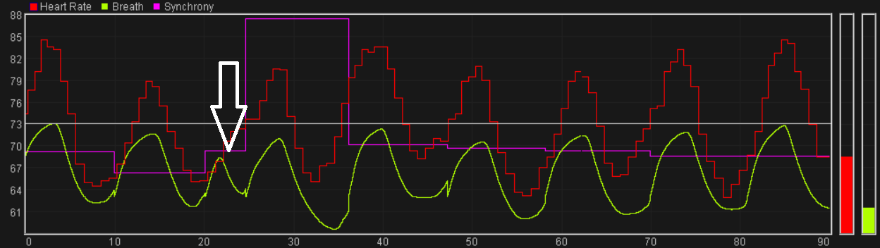falling asleep and its effect on heart coherence