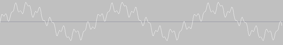 spectral analysis composite of three sine waves