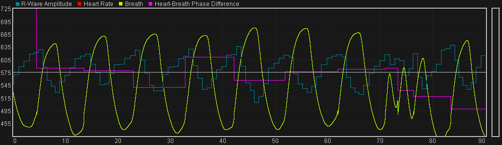 r wave amplitude coherence chart