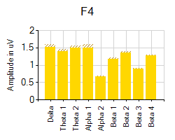 Site comparison chart
