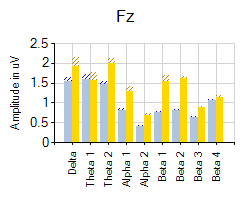 Site comparison chart