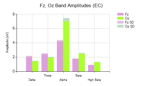 Site comparison chart - EC