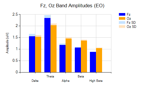 Site comparison chart - EO