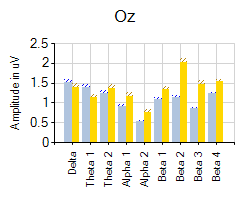 Site comparison chart