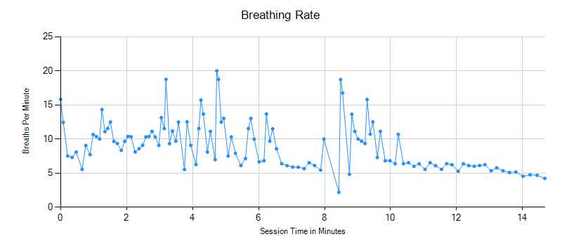 breathing rate chart