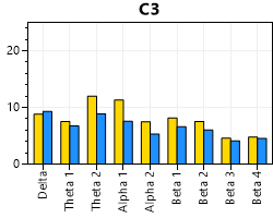 eeg site conditions chart