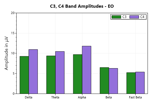 eeg sites comparison chart EO