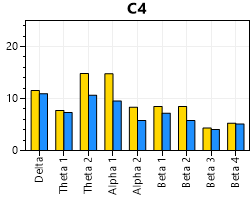eeg site conditions chart