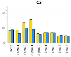 eeg site conditions chart