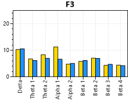 eeg site conditions chart