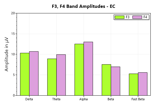 eeg sites comparison chart EC