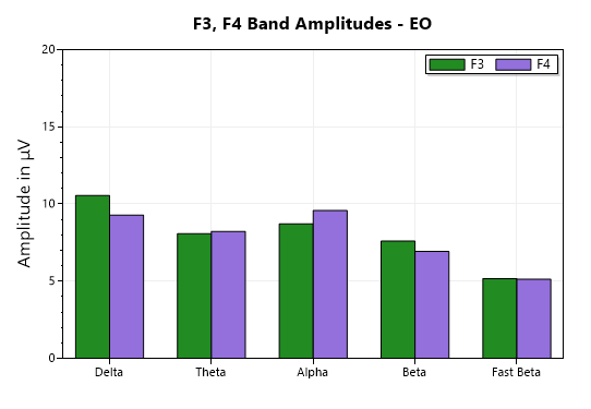 eeg sites comparison chart EO