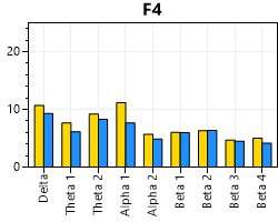 eeg site conditions chart