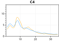 eeg site conditions chart