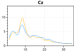 eeg site conditions chart