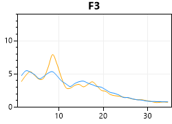eeg site conditions chart