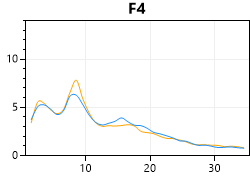 eeg site conditions chart