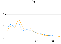 eeg site conditions chart