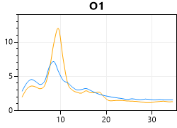 eeg site conditions chart