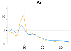 eeg site conditions chart