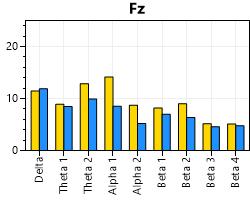 eeg site conditions chart