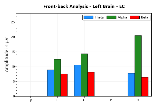 eeg front-back comparison chart EC