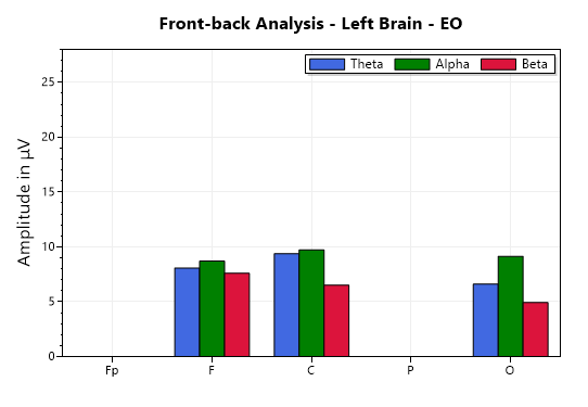 eeg front-back comparison chart EO