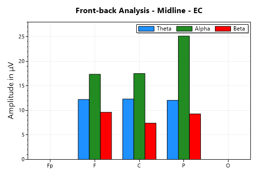 eeg front-back comparison chart EC
