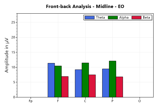 eeg front-back comparison chart EO