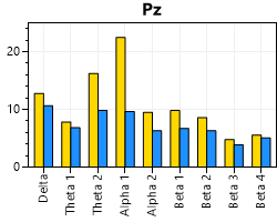 eeg site conditions chart