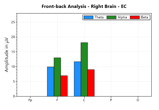 eeg front-back comparison chart EC