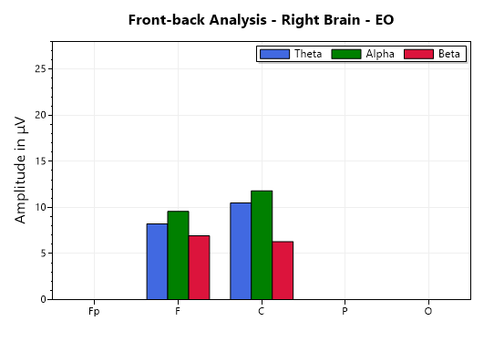 eeg front-back comparison chart EO