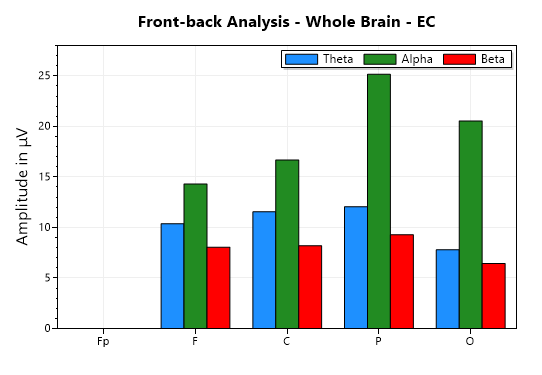 eeg front-back comparison chart EC