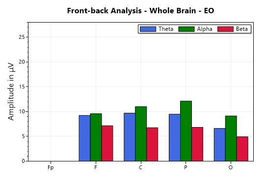 eeg front-back comparison chart EO