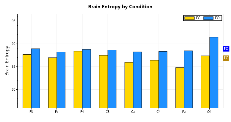 Entropy chart