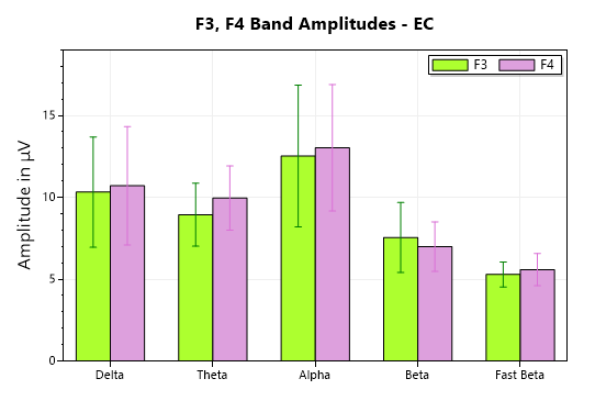 eeg sites comparison chart EC