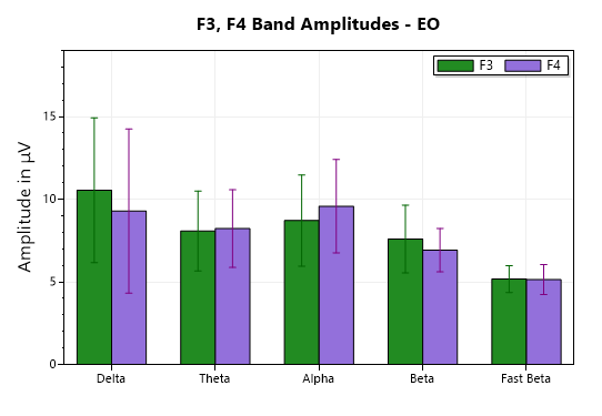 eeg sites comparison chart EO
