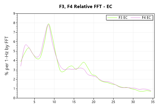 fft sites comparison chart EC