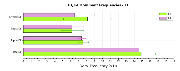 eeg sites comparison chart - DF, EC