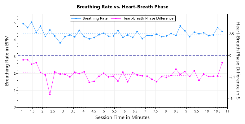 Breathing Rate vs. Heart-Breath Phase